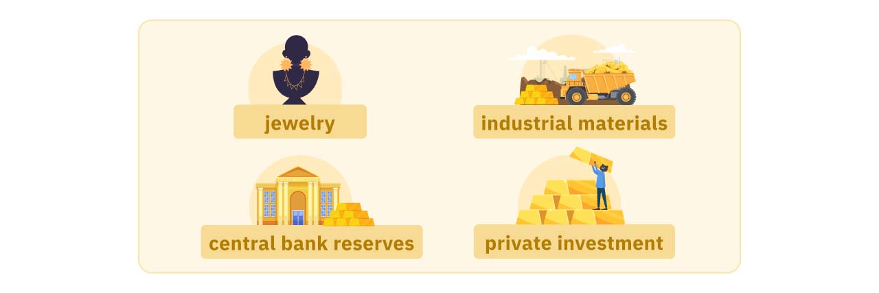 Illustration of Gold’s Applications