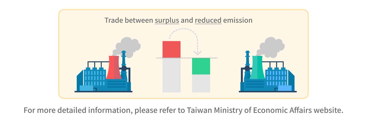 Illustration of Carbon Trading