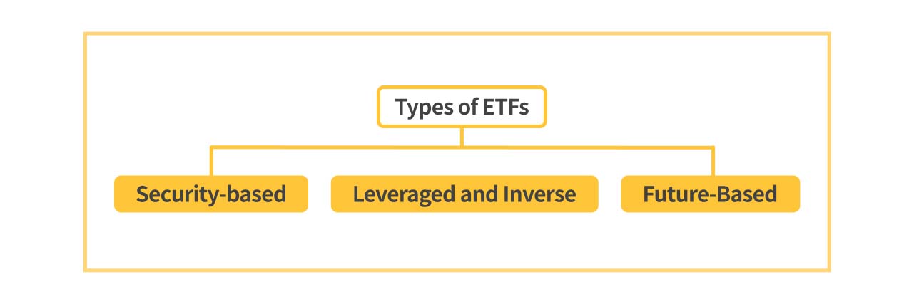 A classification diagram of Taiwan ETFs.