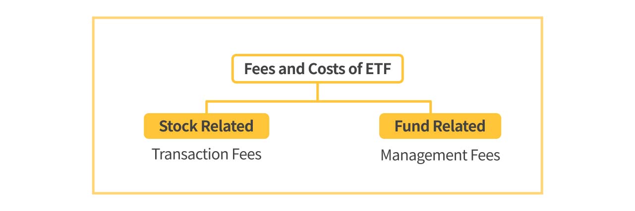 A classification diagram of ETF fee structures.