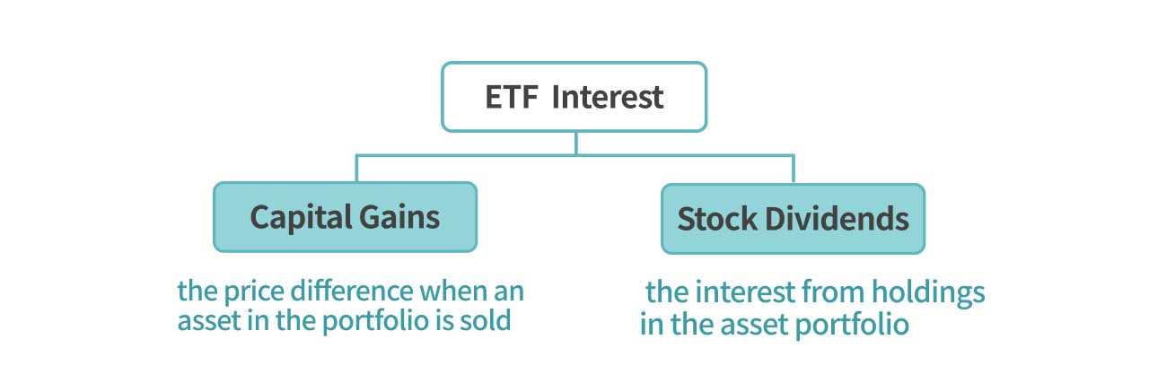 Explanation of ETF interest sources.