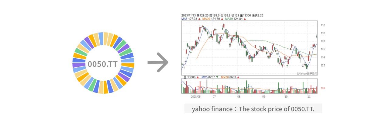 An explanation of ETF market price.