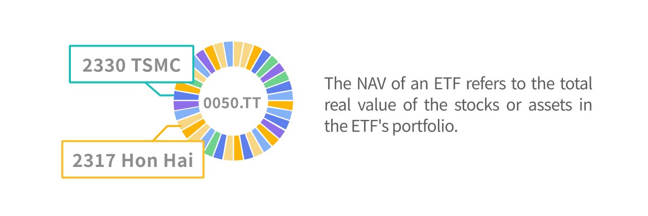 An explanation of ETF NAV.