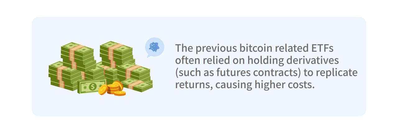 An illustration of the higher cost of holding Bitcoin.