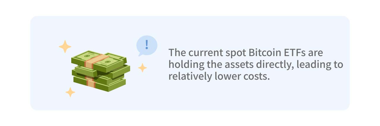 An illustration of the reduction in Bitcoin holding costs..