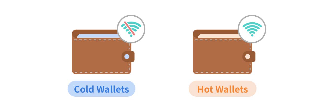 An explanation of the difference between cold wallets and hot wallets.