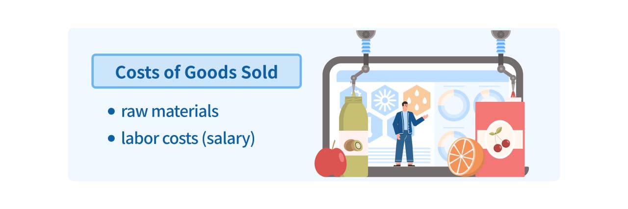 Operating costs illustration.