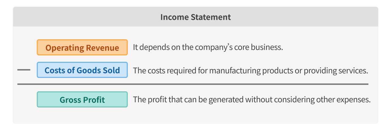 Gross profit calculation formula.