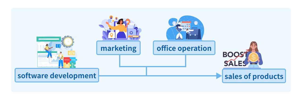 Operating expenses categories.