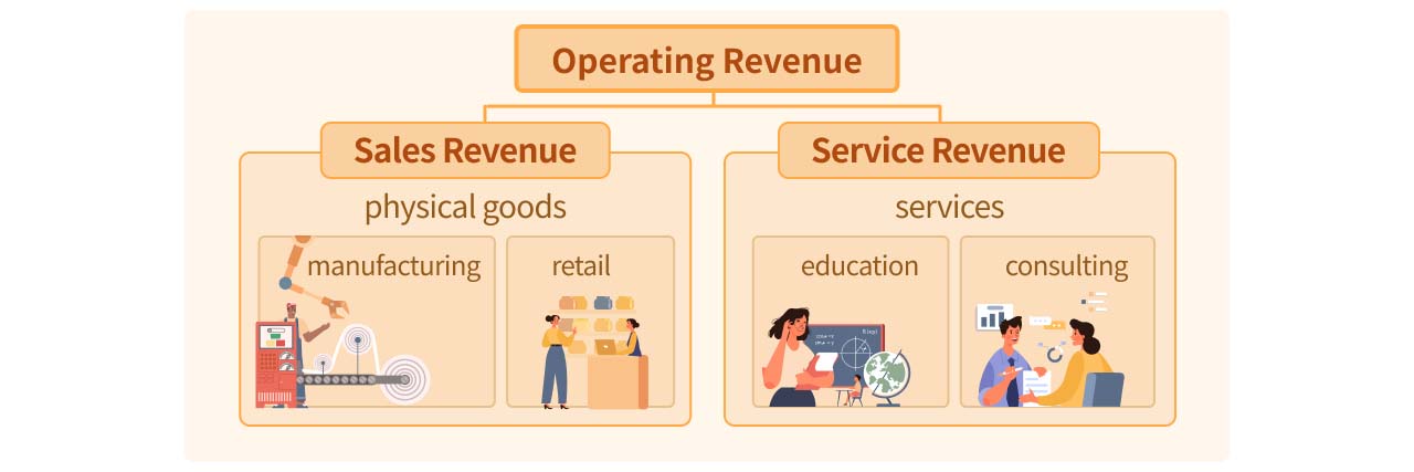 Operating revenue classification illustration.