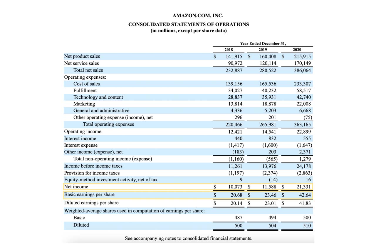 Illustrator of amazon financial statement.