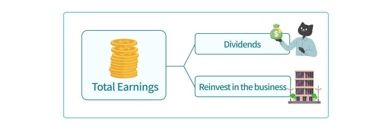 Illustrator of profit distribution.