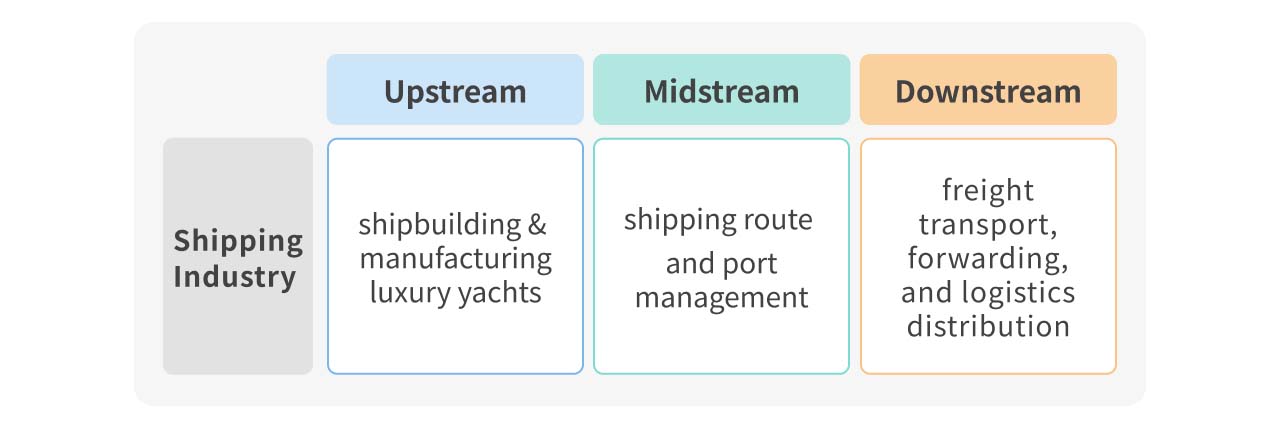 Illustrator of shipping industry supply chain.