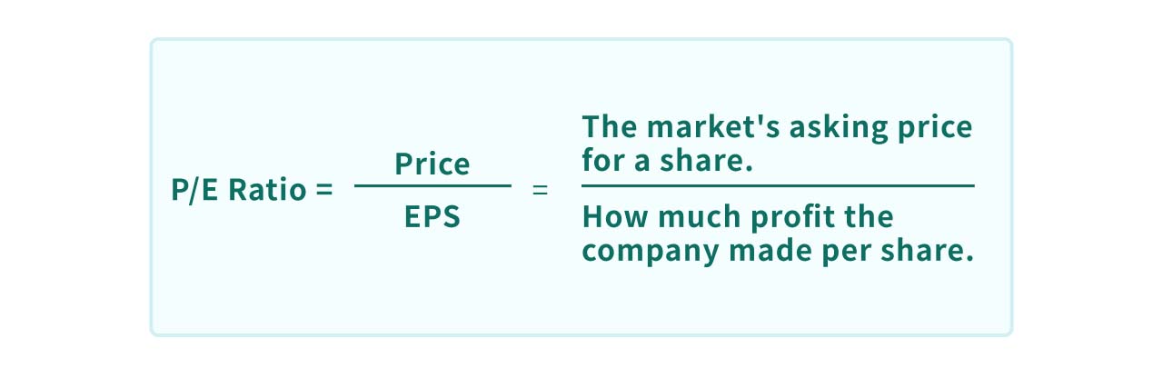 Illustrator of pe ratio calculation