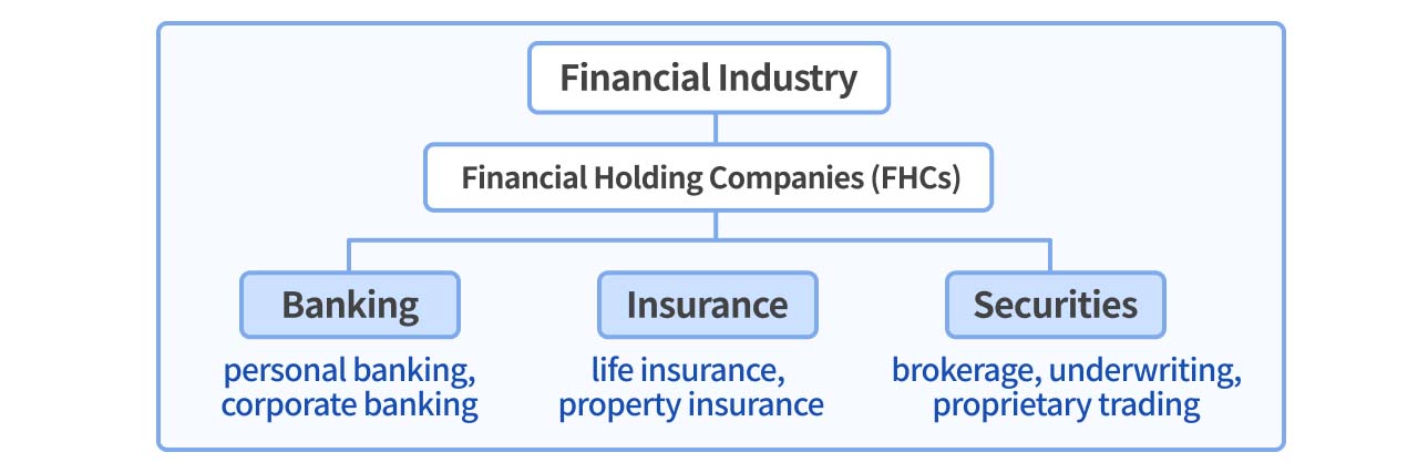 Overview of the financial industry.