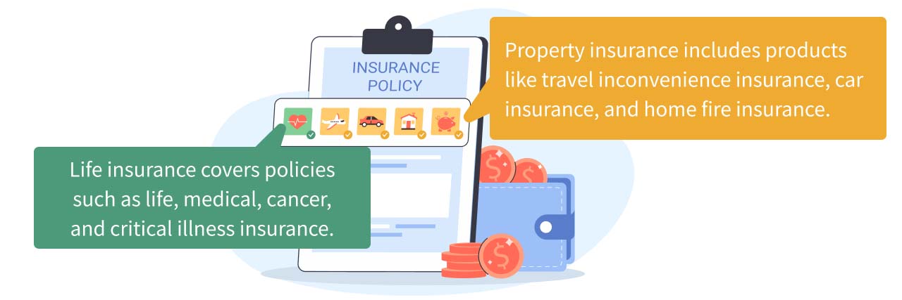 Overview of the insurance industry.