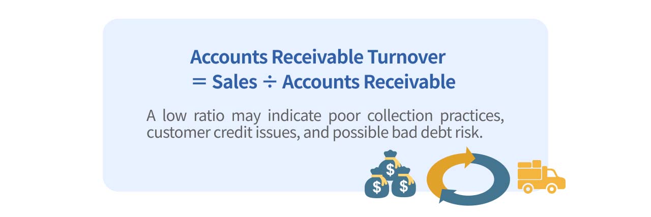 Illustrator of the calculation of accounts receivables turnover ratio.