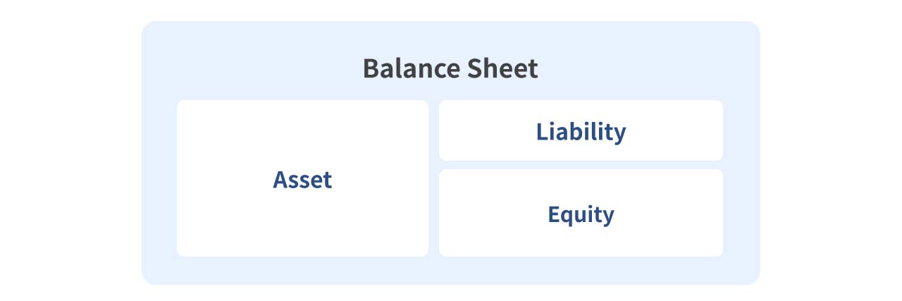 Balance Sheet.