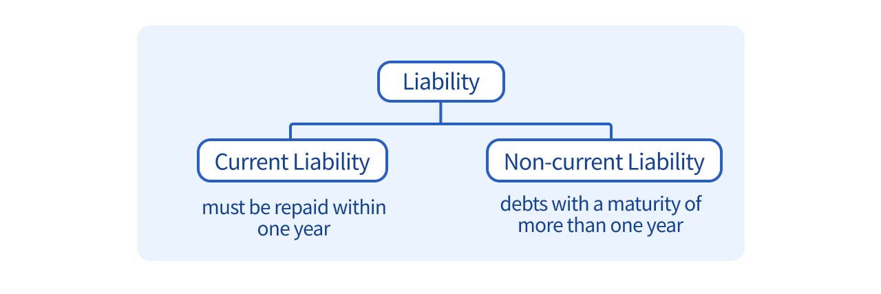 Illustrator of debt category.