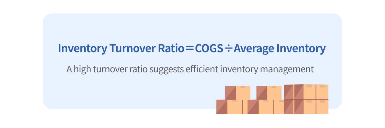 Illustrator of the calculation of inventory turnover ratio.