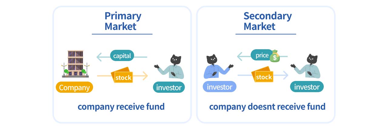 Illustrator of primary and secondary market.