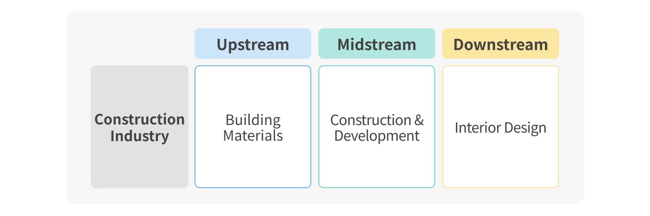 Illustrator of the construction industry supply chain.