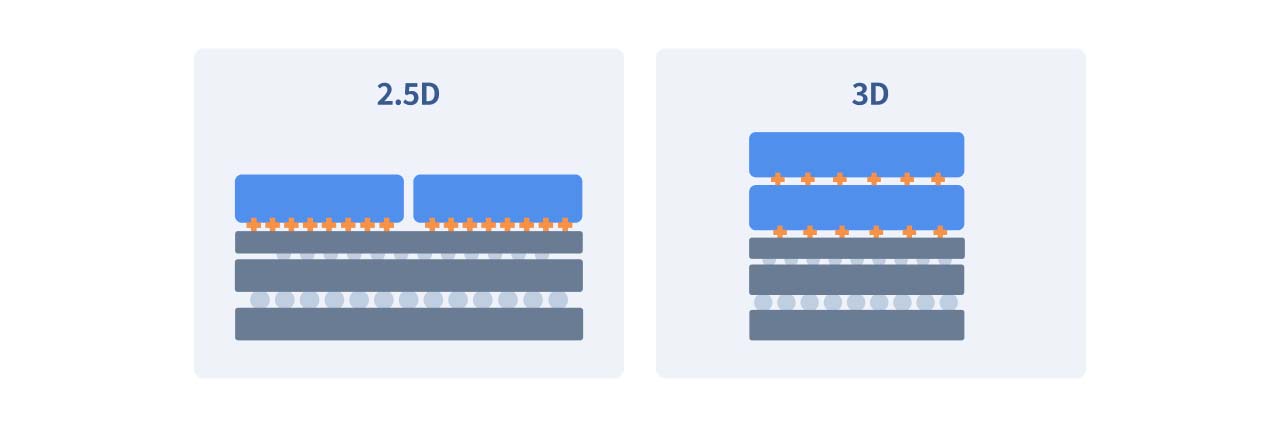 Illustrator of different ways to assemble chips.