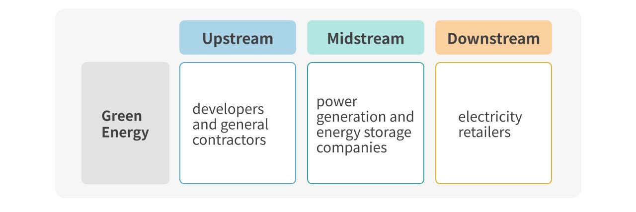 Illustrator of green energy supply chain.