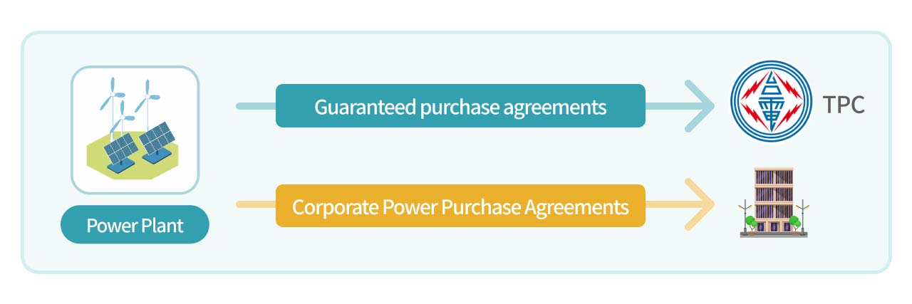 Illustrator of green energy supply chain midstream for power plants.