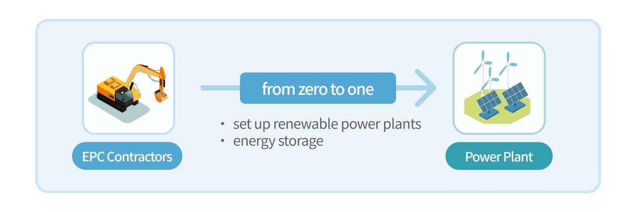 Illustrator of green energy supply chain upstream.