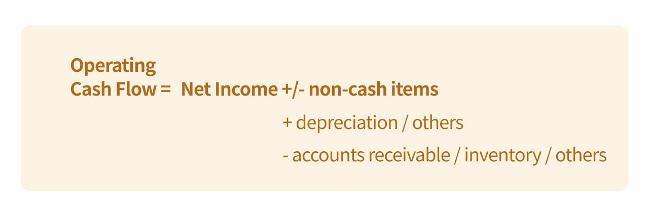 Illustrator of operating cash flow.