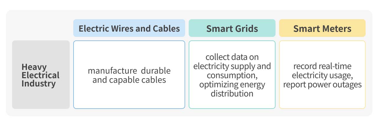 Illustrator of heavy electrical industry supply chain.