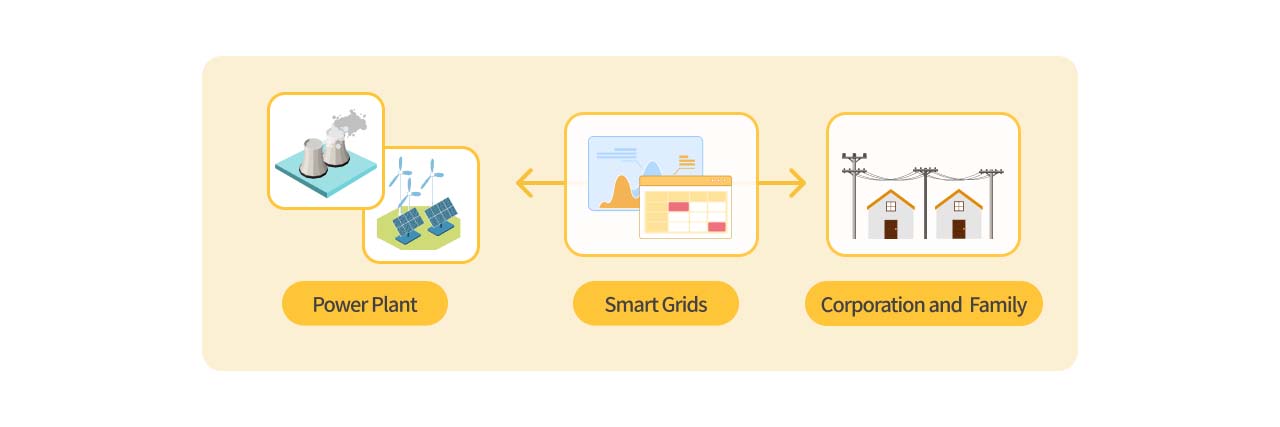 Illustrator of smart grids.