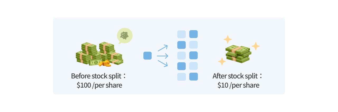 Illustrator of increasing liquidity after stock split.