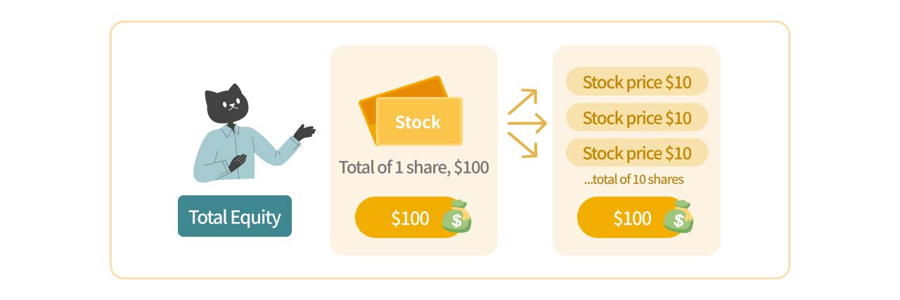 Illustrator of stock split.