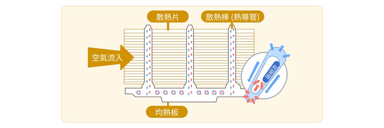 3D VC 結構示意圖。