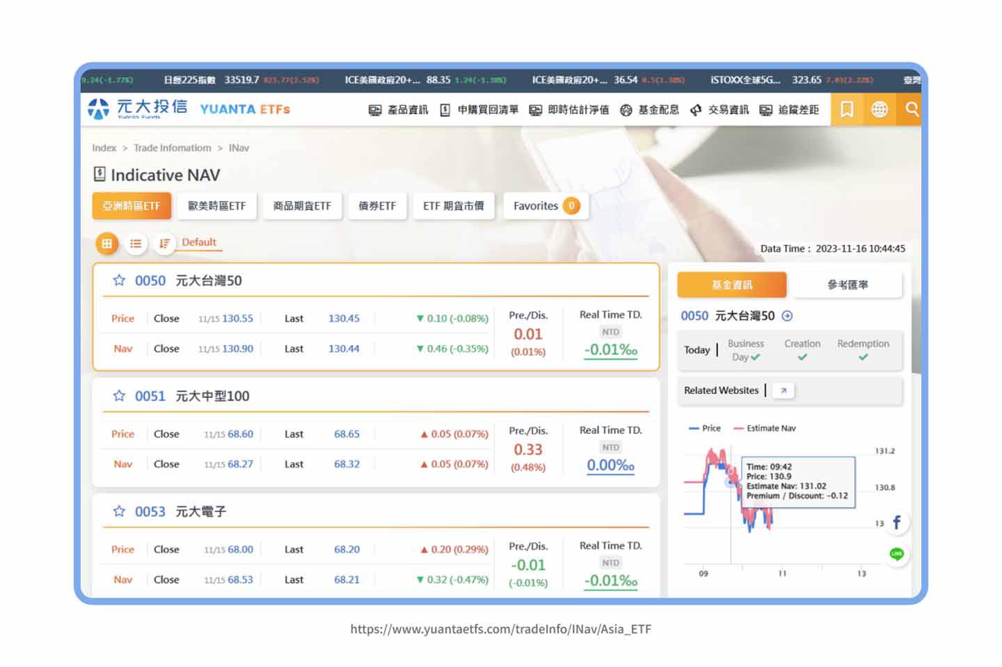 元大ETF淨值搜尋截圖。