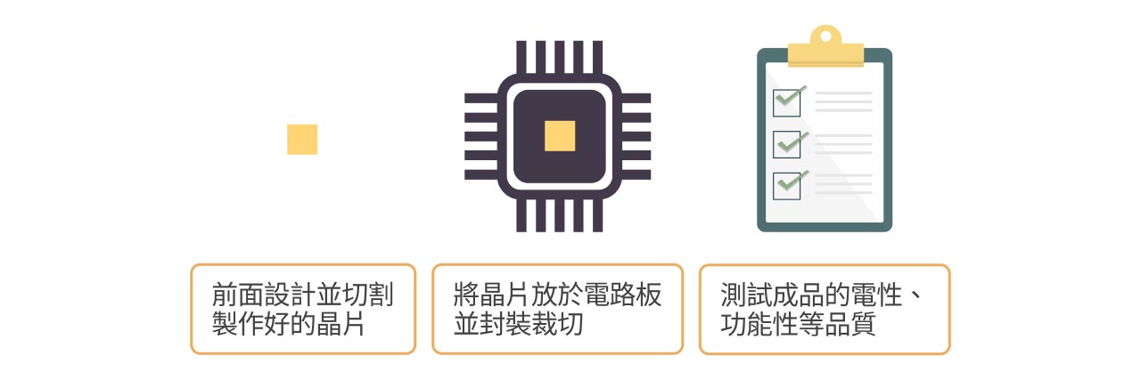 半導體下游封裝流程。