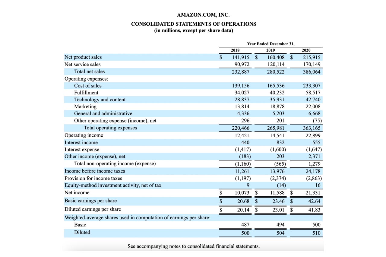 亞馬遜財報截圖