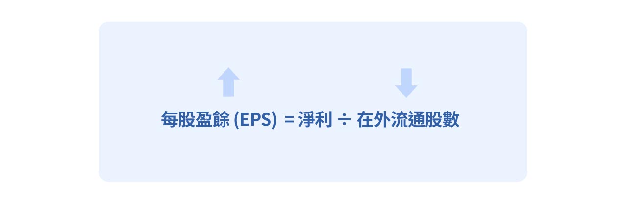 EPS與在外流通股數關係變化圖。