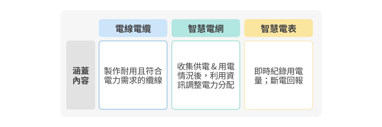 重電業分類表格