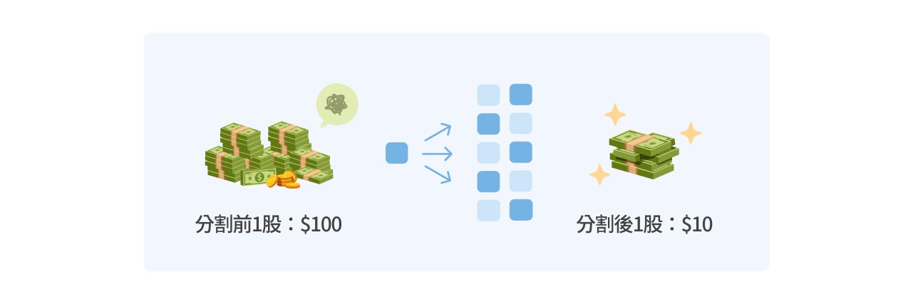 股票分割流動性示意圖。